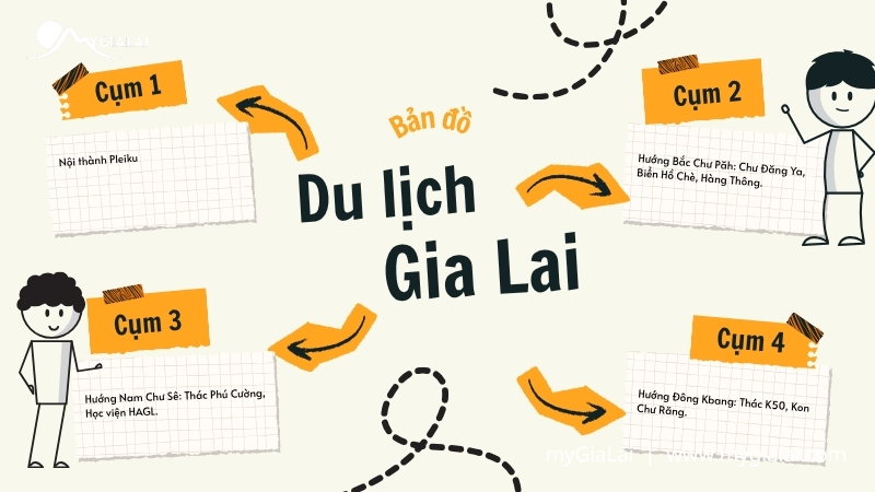 Bản đồ du lịch Gia Lai phân theo 4 cụm